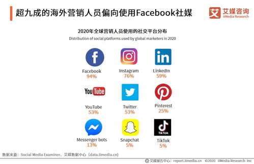 嗶哩嗶哩專欄 互聯(lián)網銷售的新藍海與社區(qū)化機遇