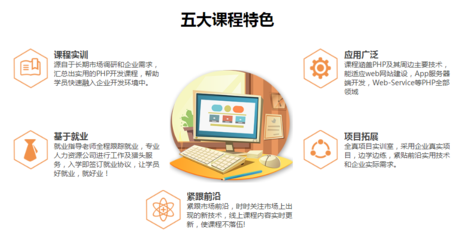 成都成華區計算機軟件開發培訓十大機構詳解